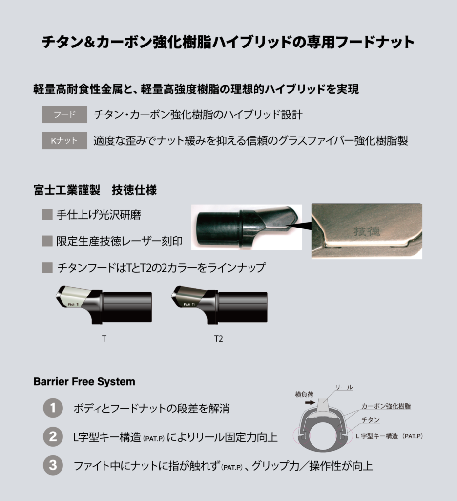 NEW】TCH×技徳パイプシート 2024モデル 発売開始 | 釣り具 ガイドの