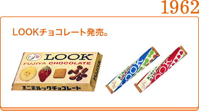 パッケージヒストリー｜LOOK（ルック）チョコレート｜不二家
