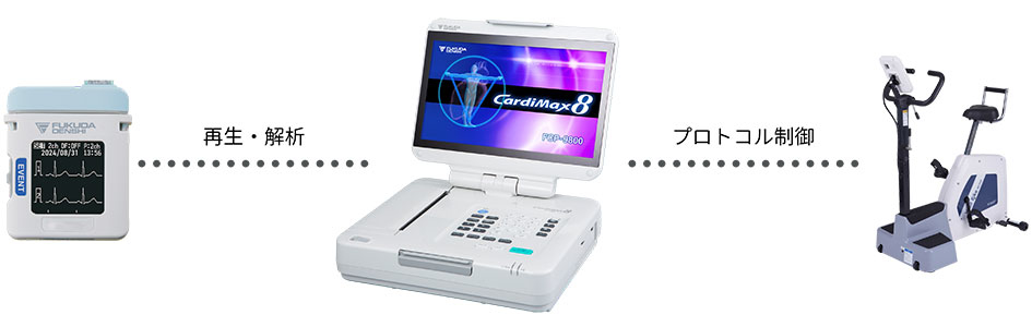 解析付心電計 FCP-9800 | フクダ電子