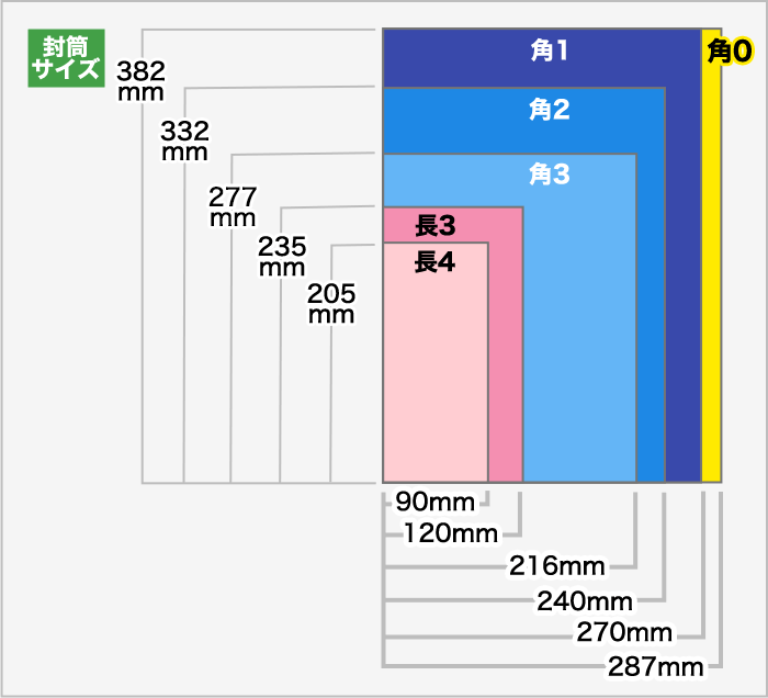 紙のサイズ一覧 A4,B4とは?封筒やコピー用紙サイズの寸法も紹介