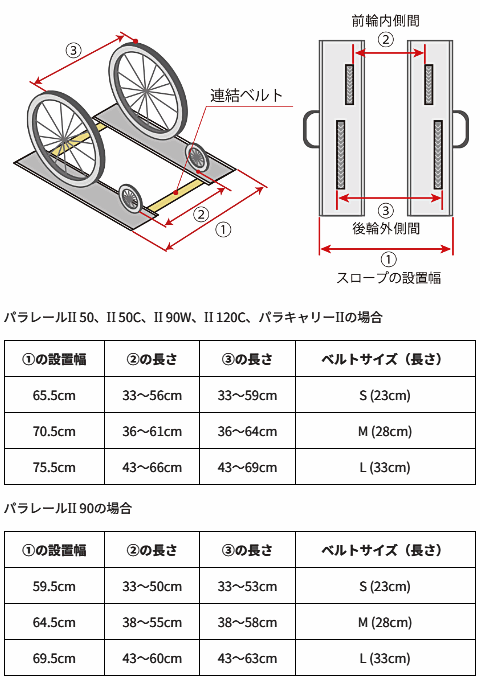 津田駒工業 アルミ+フルカーボン製 車椅子用携帯スロープ パラレールⅡ