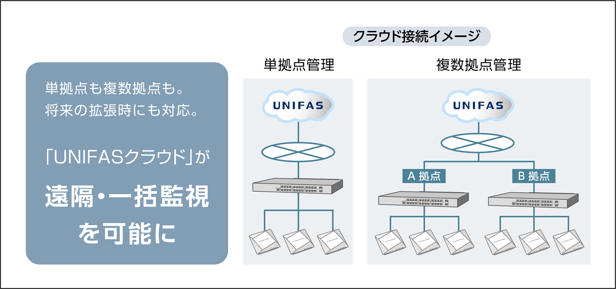 ACERA 1310 | 製品情報 | 業務用wifi(無線lan)のフルノシステムズ