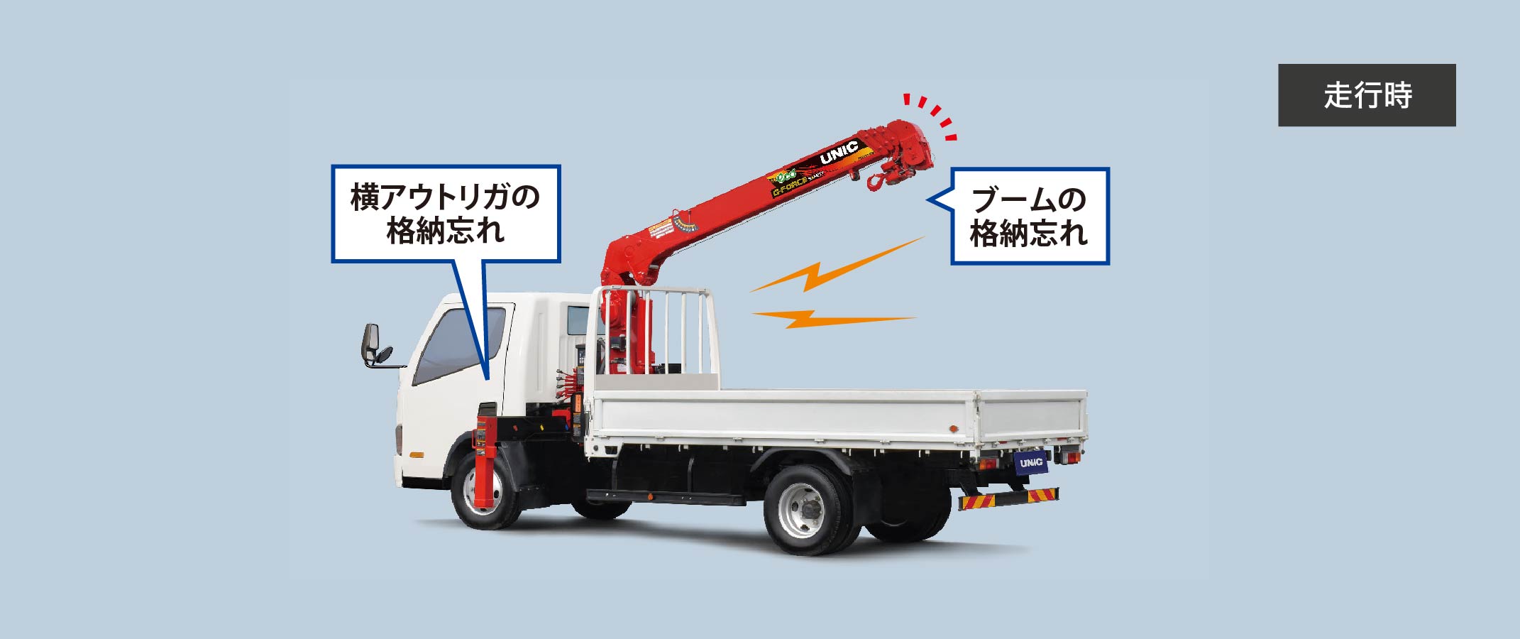 URG260A | 製品情報 | 古河ユニック株式会社