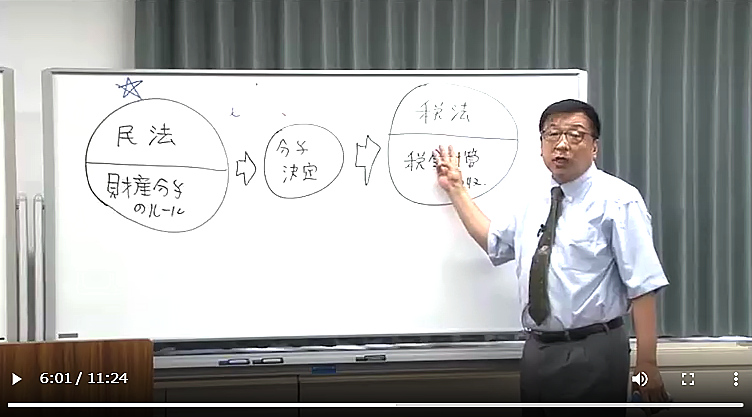 CFP受験対策通講座・精選過去問題集 | FPK研修センター