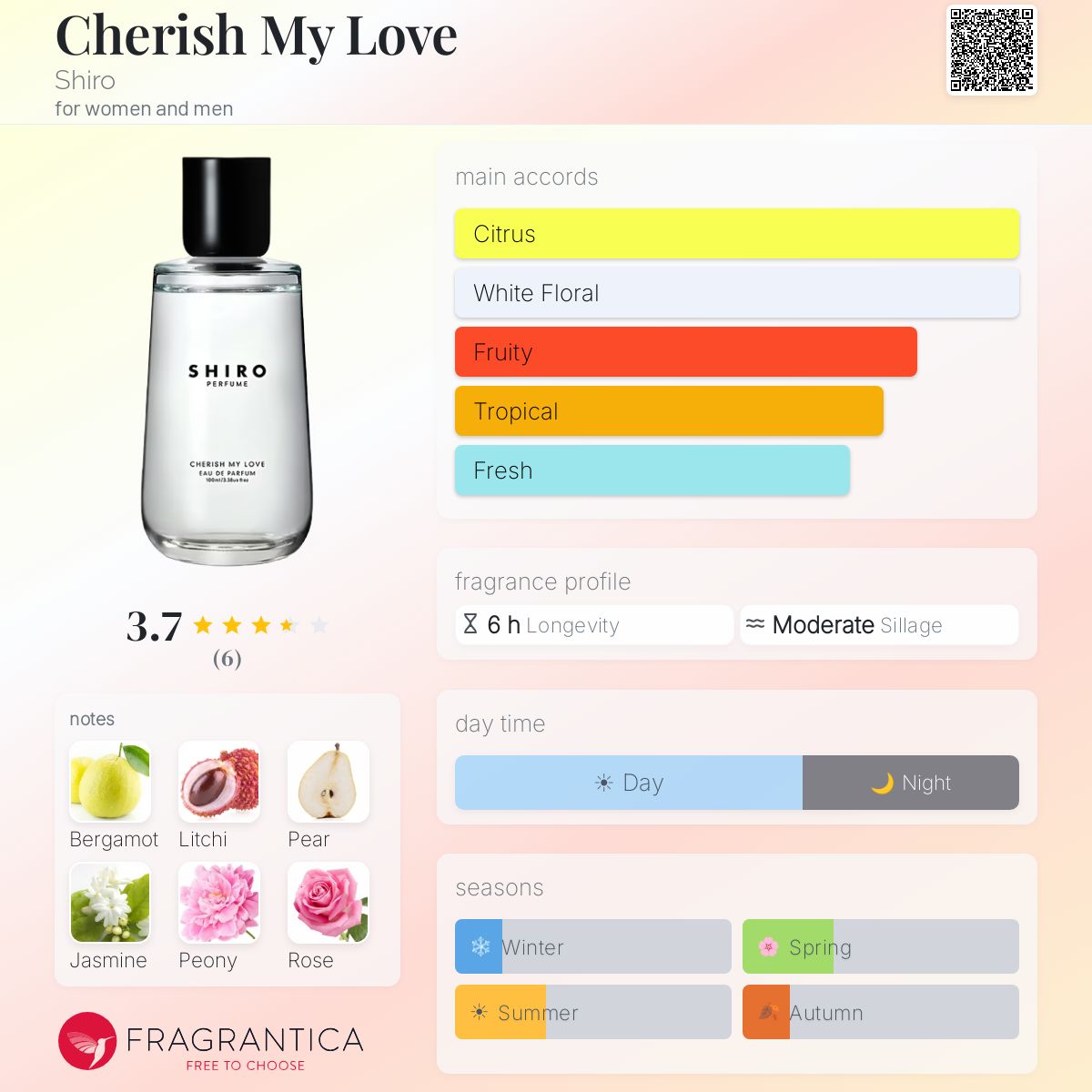 Cherish My Love Shiro perfume - a fragrance for women and men