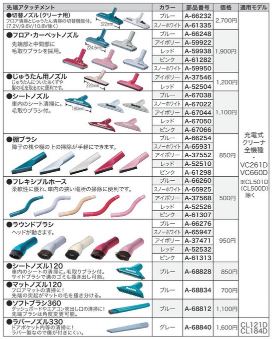 マキタ A-68834 充電式クリーナー用 マットノズル120 A-68834【現金