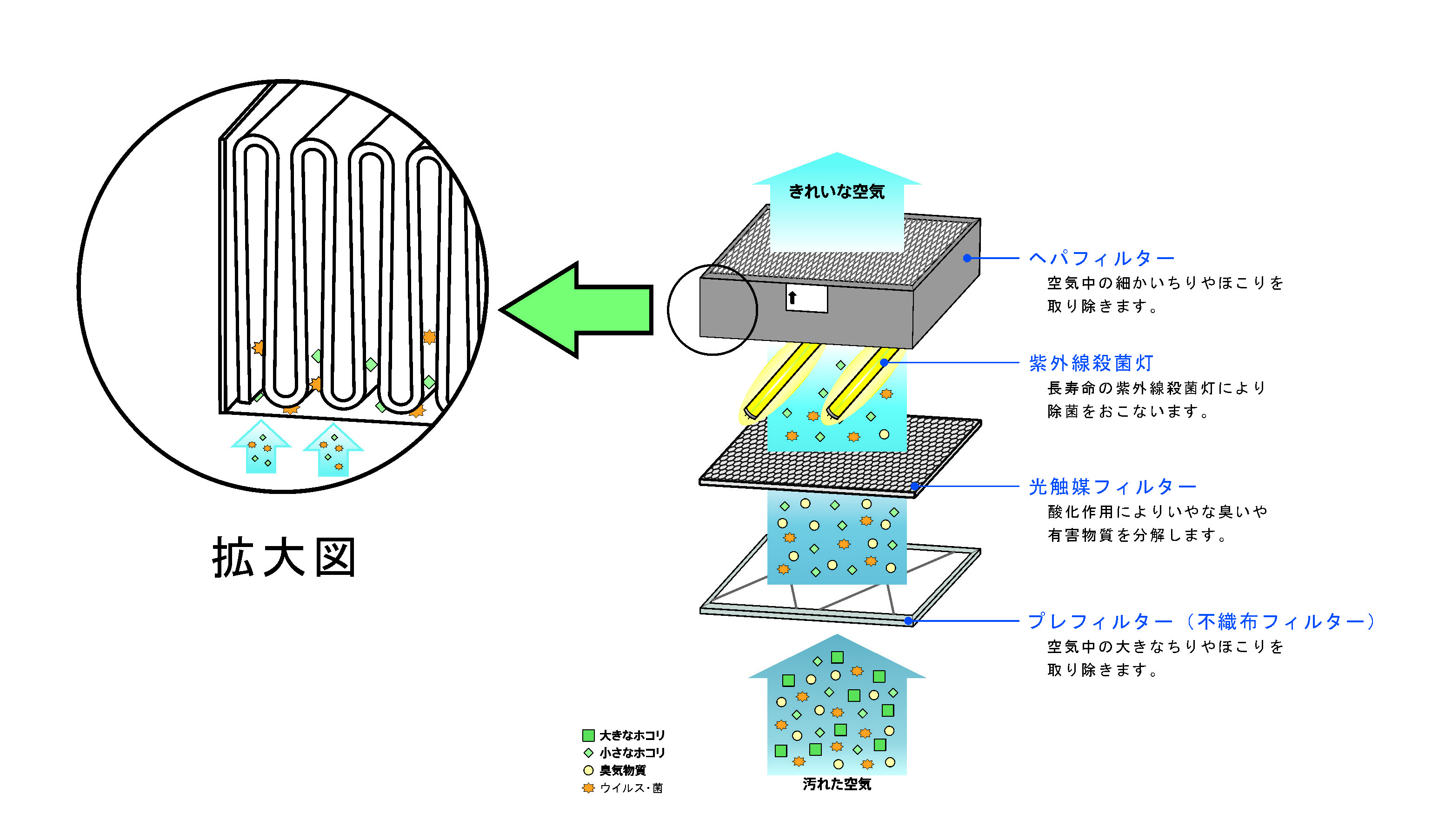 空気除菌脱臭装置「コア・マイスター5」株式会社コアテック