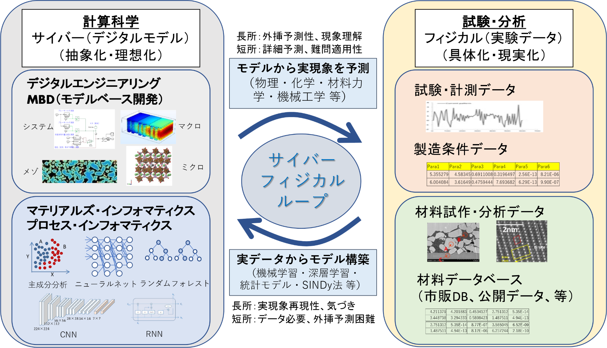 マテリアルズ・インフォマティクス（MI）のデータ・モデル事例｜受託