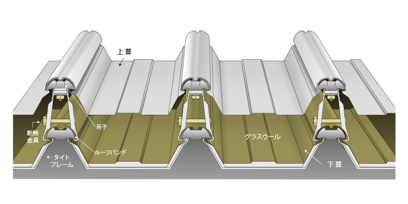 Hルーフ600 二重葺工法 | 屋根材 | 小池弥太郎商店