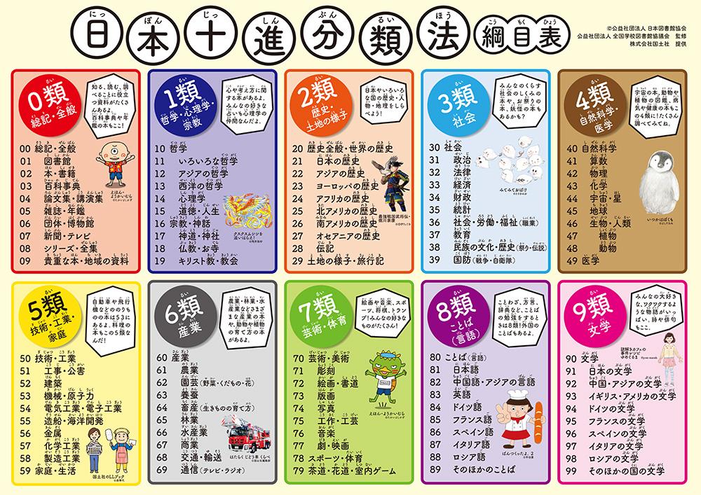 日本十進分類ポスターをダウンロードいただけるようになりました - 国土社