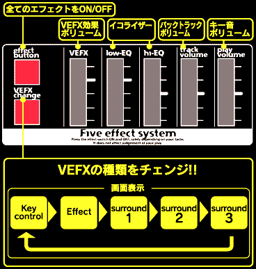 beatmania IIDX エフェクトパネル ※ジャンク扱い beatmania IIDX