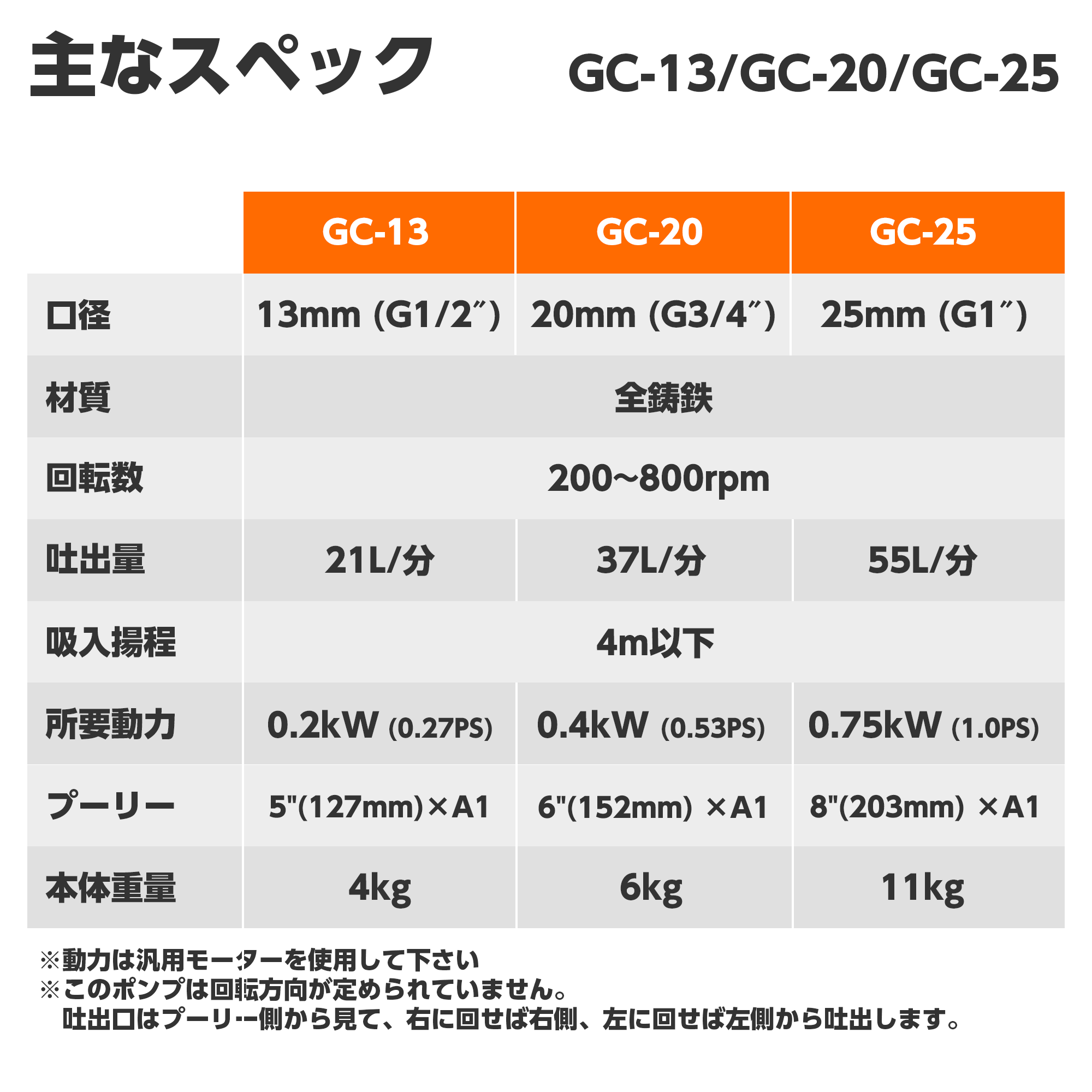 単体ポンプ GC-13(GC-13-AAA-1) GC-13 | 株式会社工進【公式】