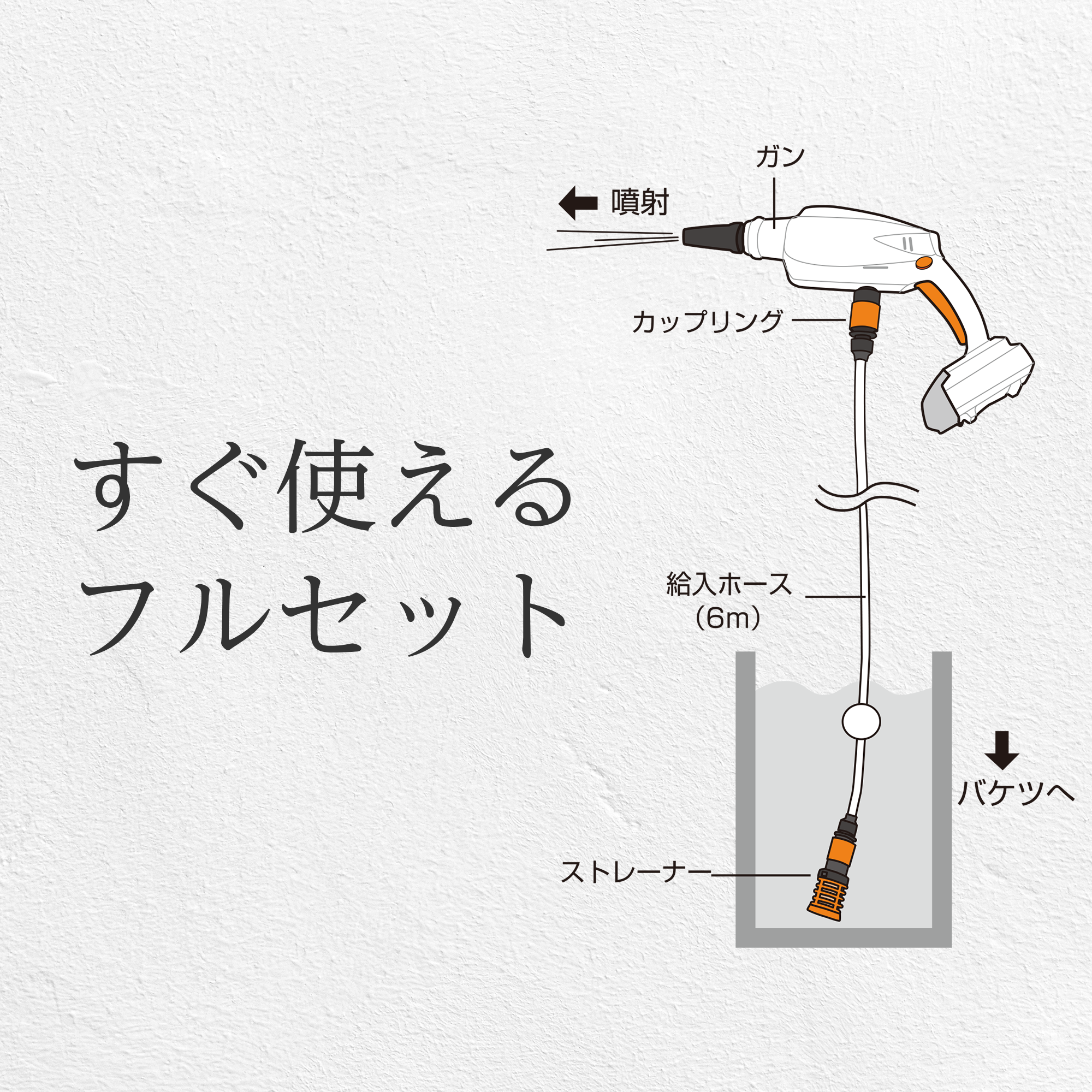 充電式洗浄機 SJC-1820(軽量コードレス洗浄機) SJC-1820 | 株式会社