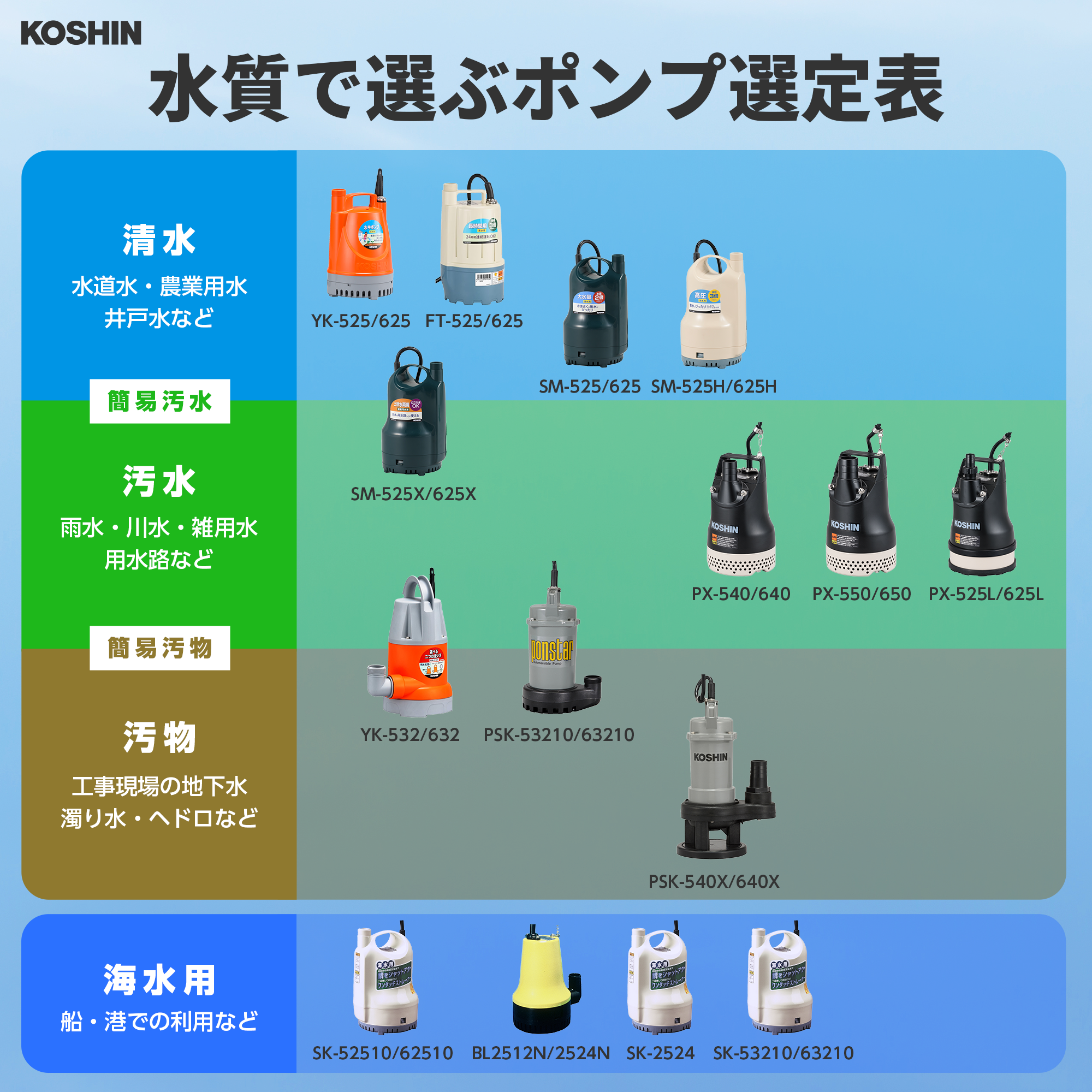 汚物用水中ポンプ PSK-640X(PSK-640X-AAA-3) PSK-640X | 株式会社工進