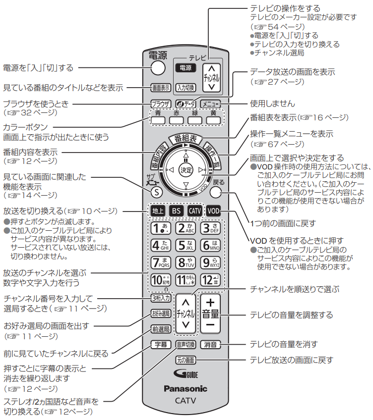 STBのリモコンの使い方について知りたい。｜テレビに関するご質問