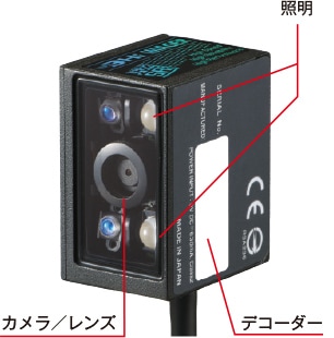 2次元コードリーダの種類 | バーコード講座 | キーエンス