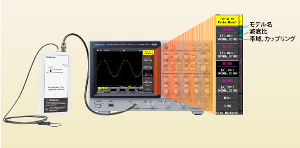 計測器ワールド(日本電計株式会社) / DS-5414A デジタル