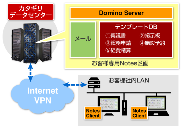 Notesクラウドサービス | 北海道オフィス・システム株式会社