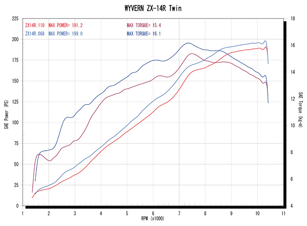 ワイバンマフラー for Ninja ZX-14R by アールズ・ギア | 製品紹介
