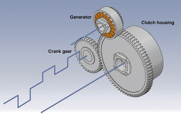 第9回］倍速ジェネレーター【Double Speed Generator】 | SENSATIONAL