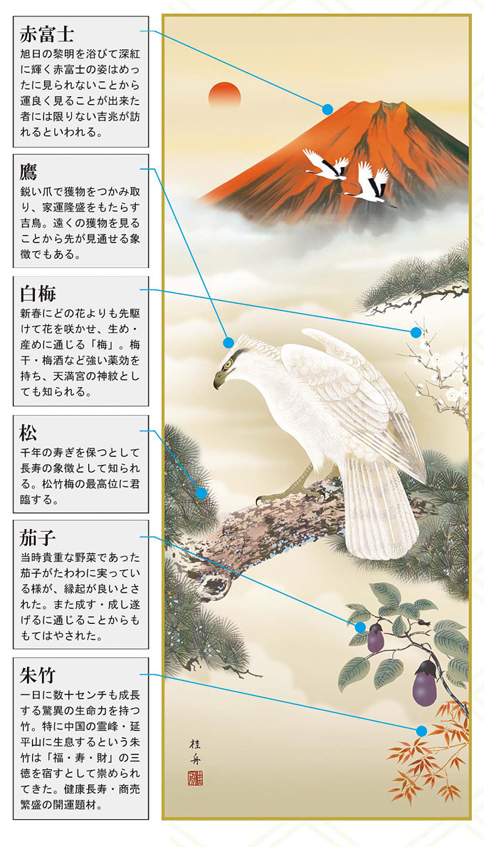 開運初夢来迎図 長江桂舟 尺五 【特価 】初夢 正月 七福神 一冨士二鷹