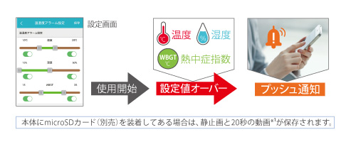 温湿度センサー付IPカメラ IPC-02TH | セキュリティ製品 - 製品情報