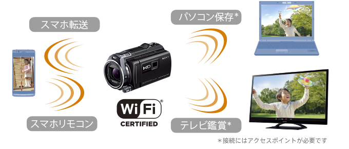 SONY[ソニー] HDR-PJ800｜イチオシ!デジタルカメラ｜カメラのキタムラ