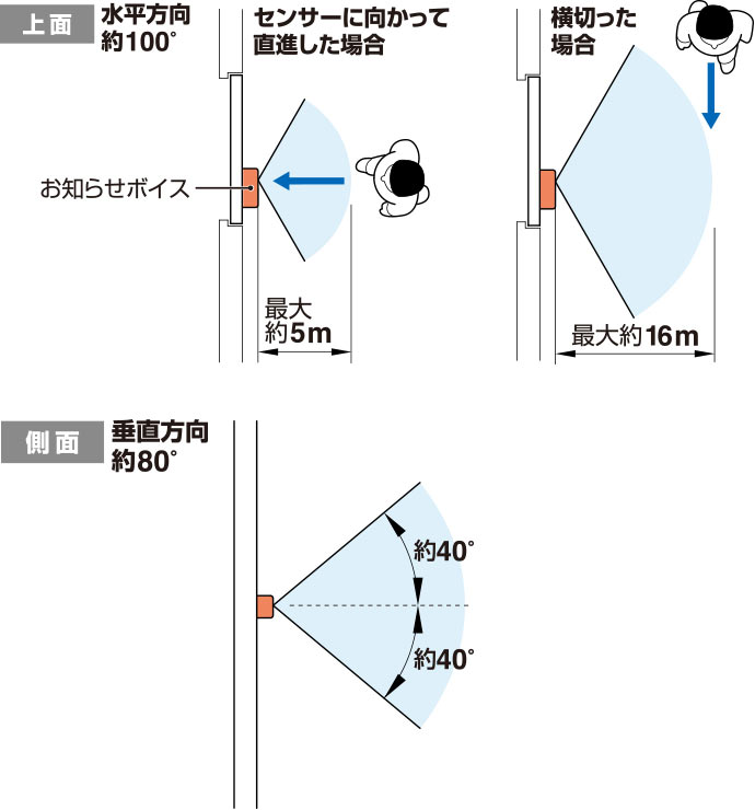 お知らせボイス | ファイルとテプラのキングジム