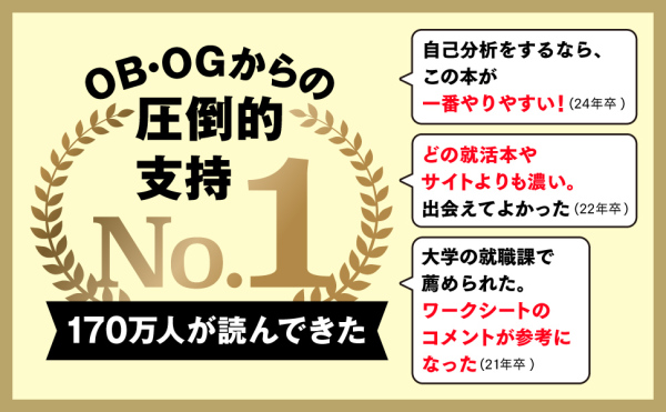 絶対内定 2026 / 杉村 太郎/キャリアデザインスクール・我究館【著