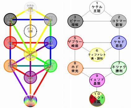 ユダヤ式記憶術とは？特徴・効果・口コミを徹底解説！【購入者による