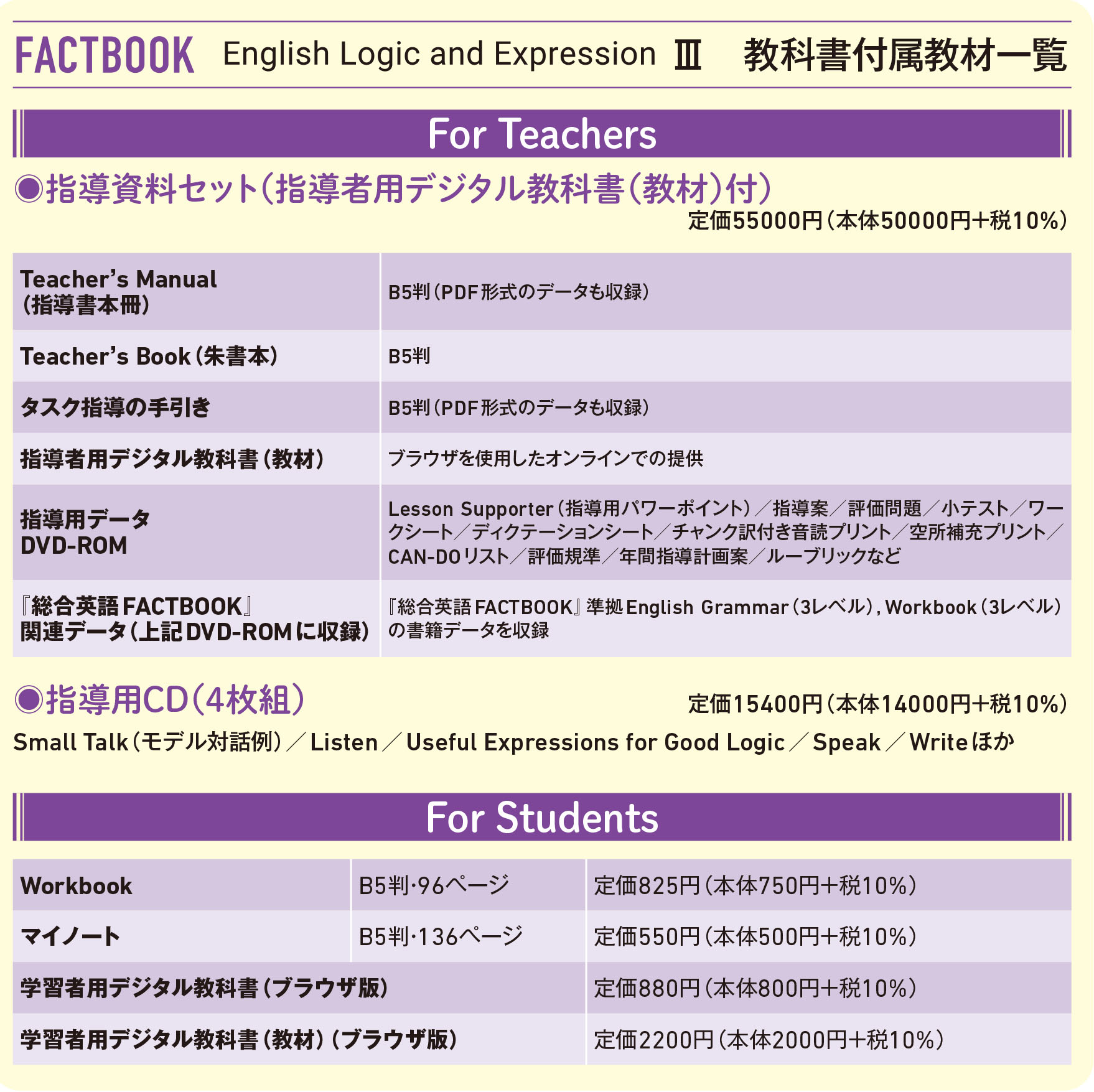 FACTBOOK English Logic and Expression Ⅰ・Ⅱ・Ⅲ』（新課程教科書の