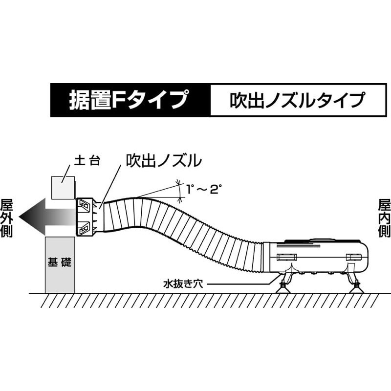 床下換気【風太郎ブロワー24セット（かぜたろう）PF-240-SFU】24時間