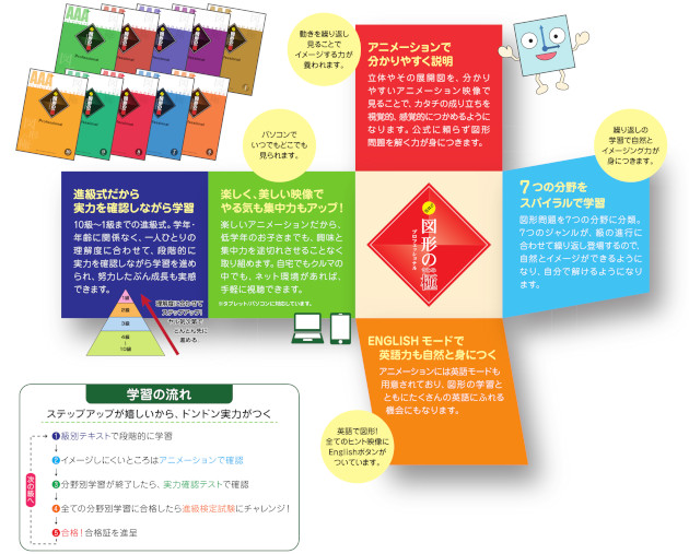 KIWAMI AAA⁺ 図形の極 : 熊本の学習塾 大学 高校 中学受験対策 県模試