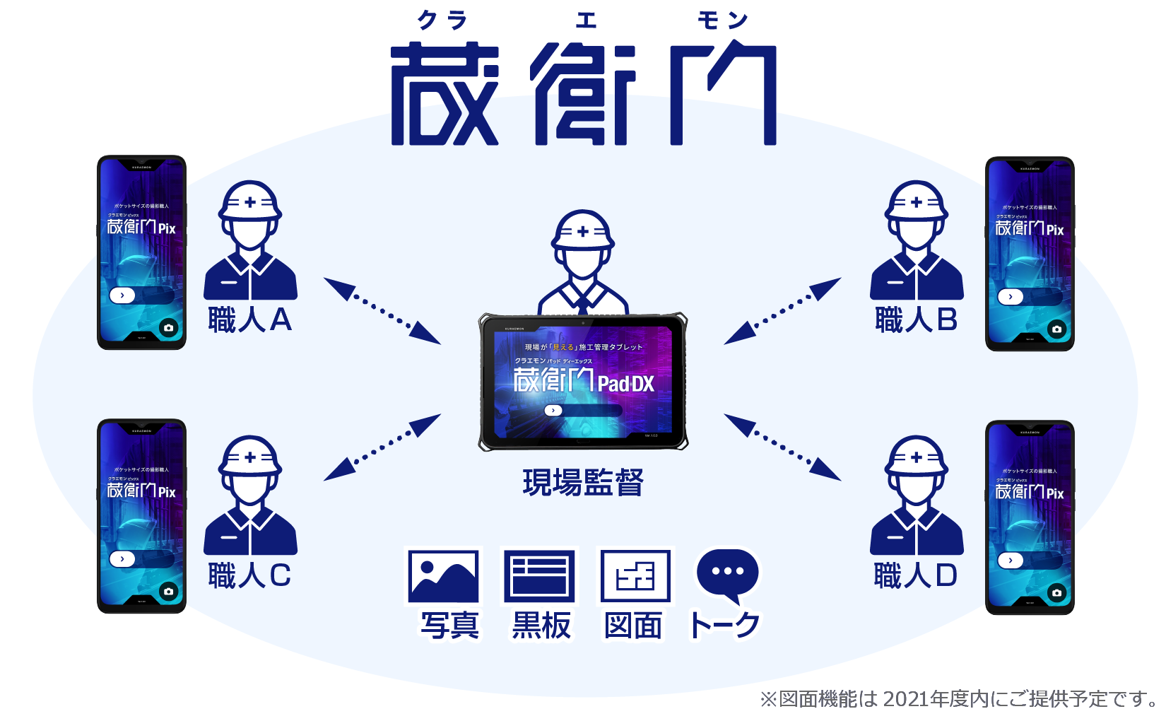 ライブシェアカメラ『蔵衛門Pix』発売！現場監督と職人の意思疎通が