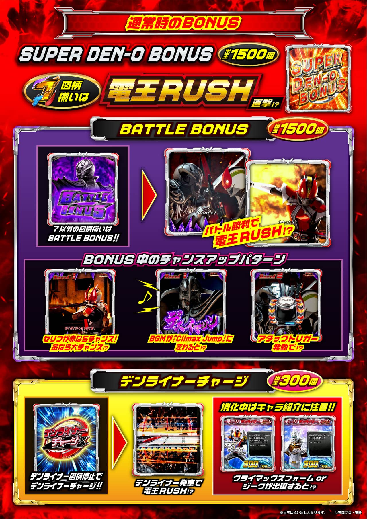 e 仮面ライダー電王