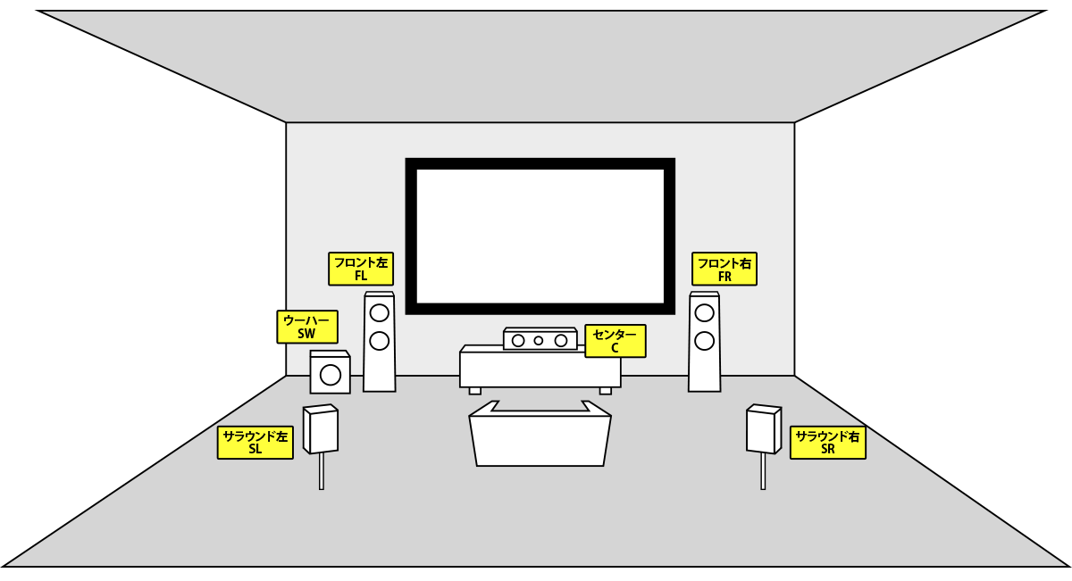 ホームシアターの5.1、2.1、7.1.4chとは？サラウンドの数字の意味を