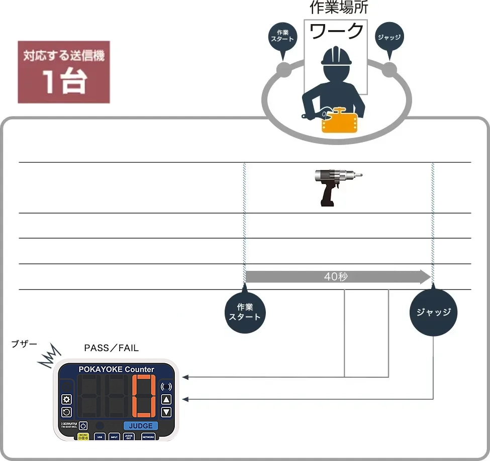 モバイルポカヨケカウンター TW-800R-MCL｜全力で、ワイヤレス