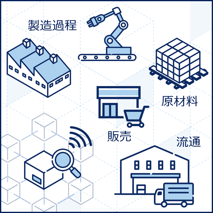 ブロックチェーン活用サービス｜日立ソリューションズ