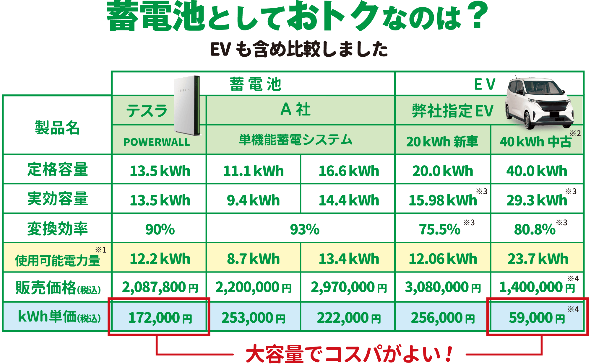 エネレボZ｜YAMADAスマートハウス パッケージ｜ヒノキヤグループ