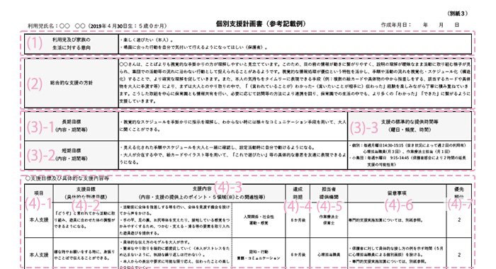 令和6年（2024年）報酬改定】個別支援計画作成の留意点と記載例