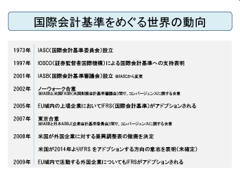 IFRSをめぐる議論と日本の取るべき施策：HH News & Reports：ハミング