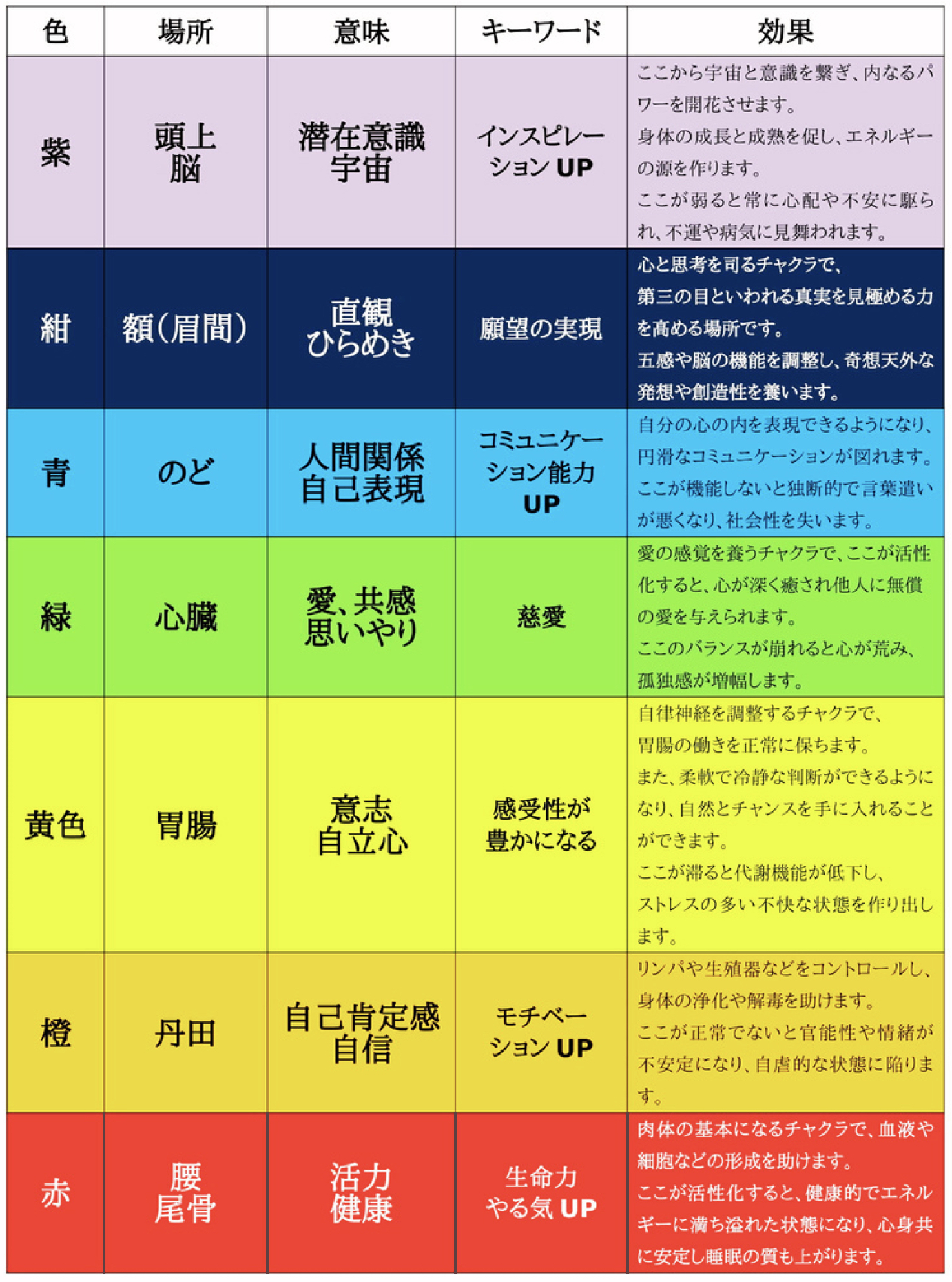 Q-bit量子シール・ゴールドのみ（6枚組）