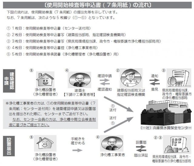 浄化槽の維持管理｜一般社団法人兵庫県水質保全センター（公式