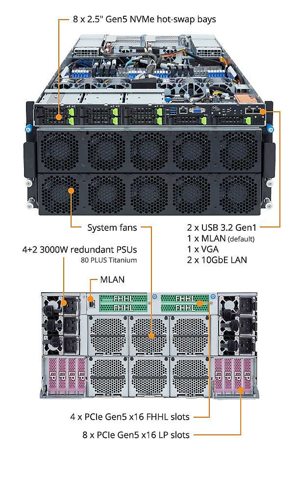 GZX MI300X | G593-ZX1-AAX1