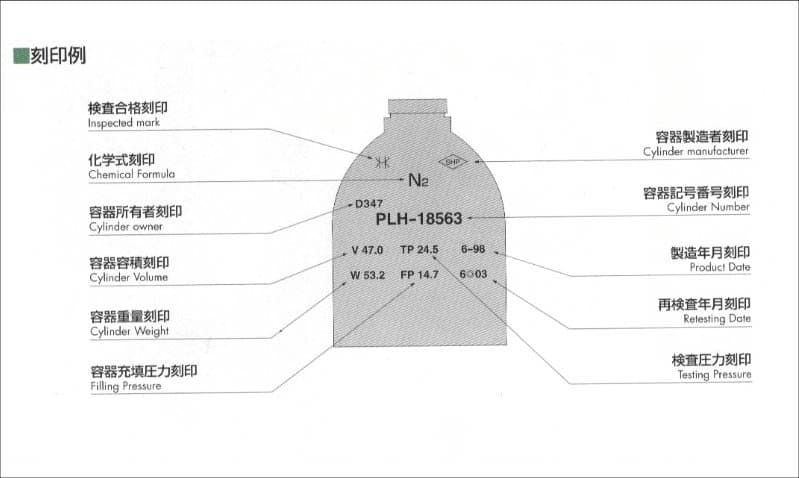 超高純度 窒素ガス 99.9999%～:レンタルボンベ 1500L - 窒素 アルゴン