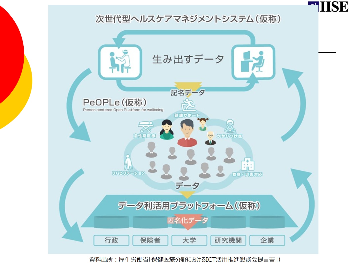 デジタルヘルスが実現する持続可能社会 : IISEの広場 | 国際社会経済研究所