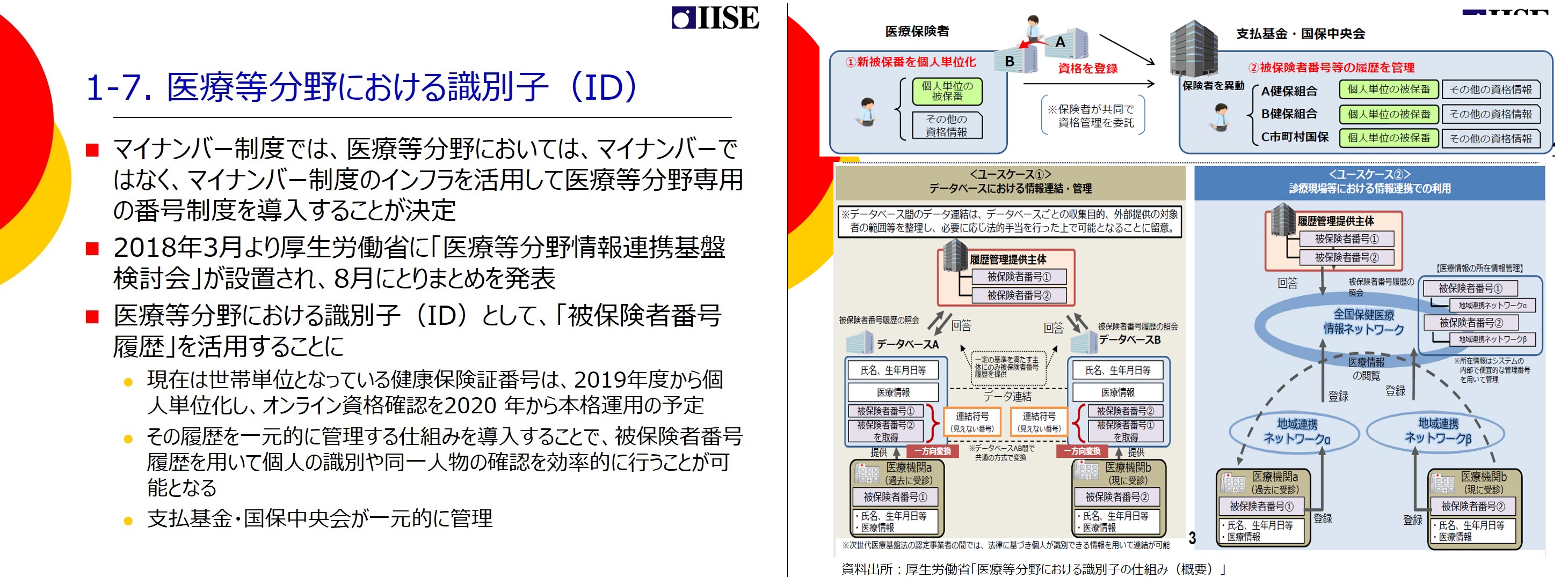 デジタルヘルスが実現する持続可能社会 : IISEの広場 | 国際社会経済研究所