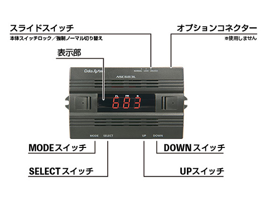 レクサスLS用 エアサスKIT エアサスコントローラー/ASC683L ハーネス付