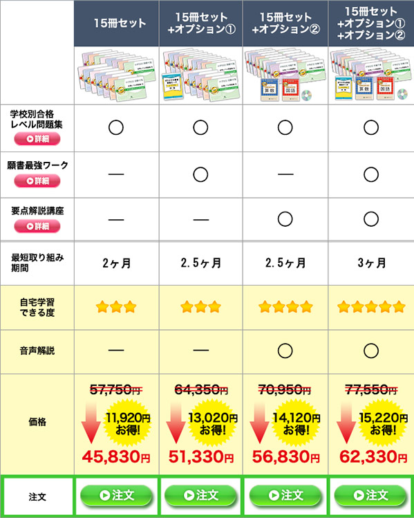 大宮開成中学校・受験合格セット｜過去の受験データに基づく中学別