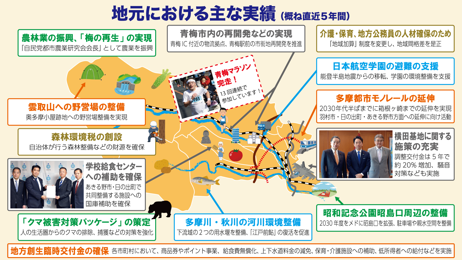 井上信治 | 前衆議院議員（東京25区）